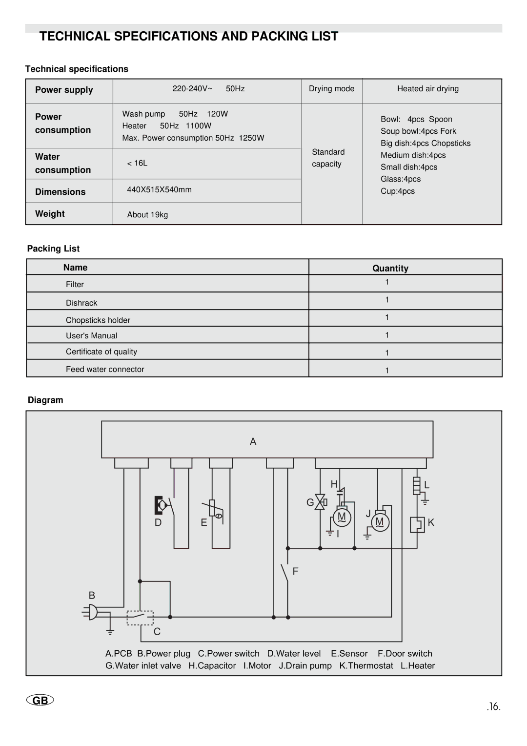 Haier WQP4-1A manual Technical Specifications and Packing List 