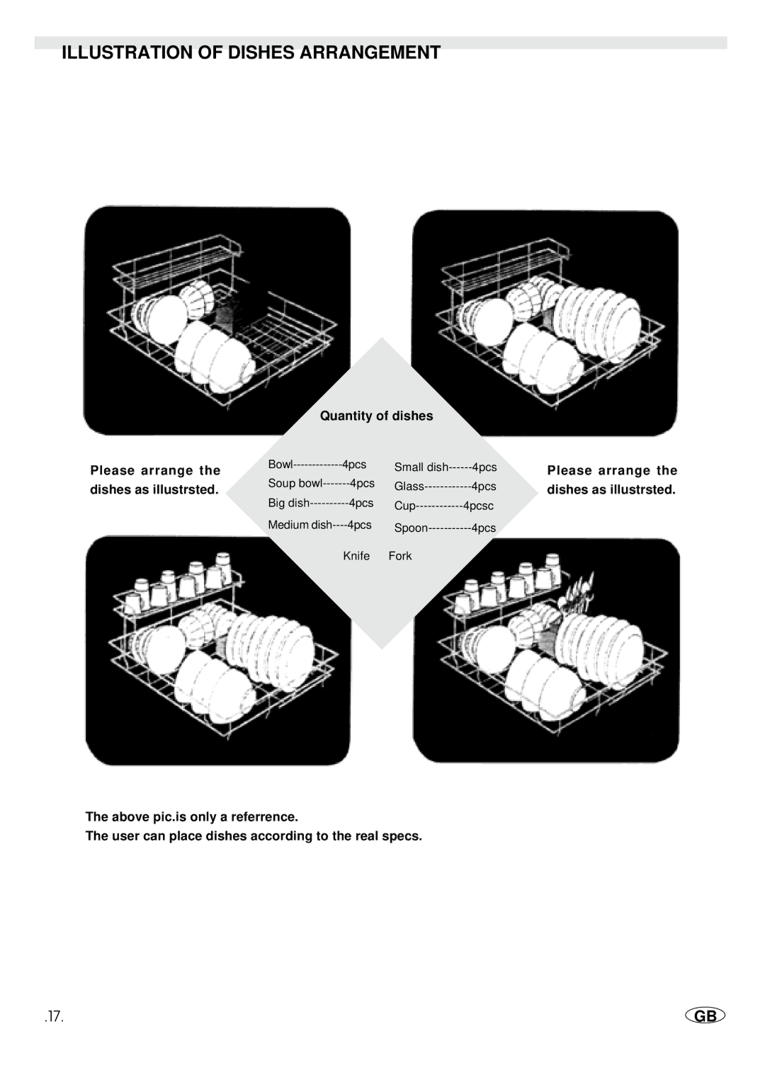 Haier WQP4-1A manual Illustration of Dishes Arrangement, Quantity of dishes Please arrange, Dishes as illustrsted 