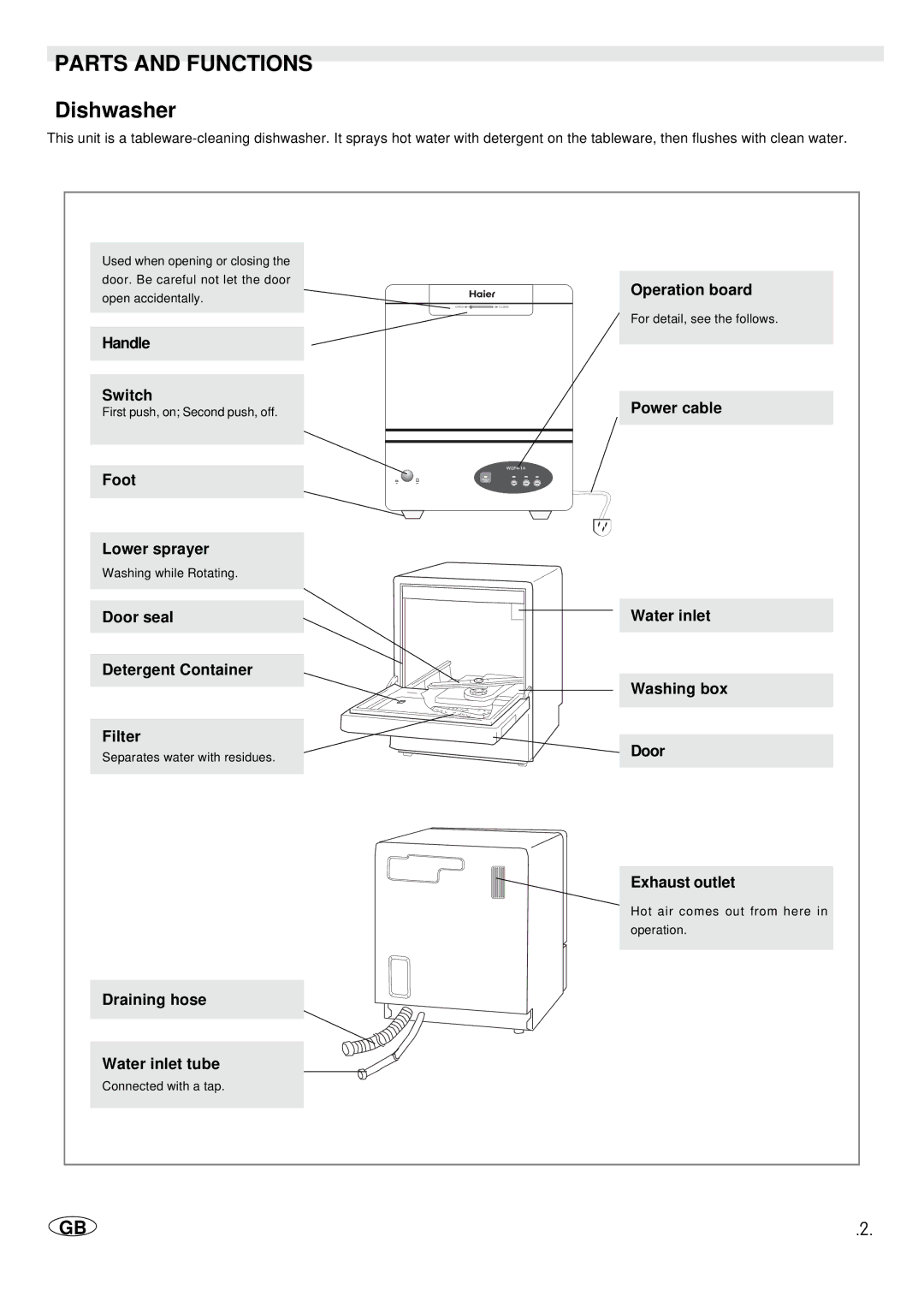 Haier WQP4-1A manual Parts and Functions, Dishwasher 