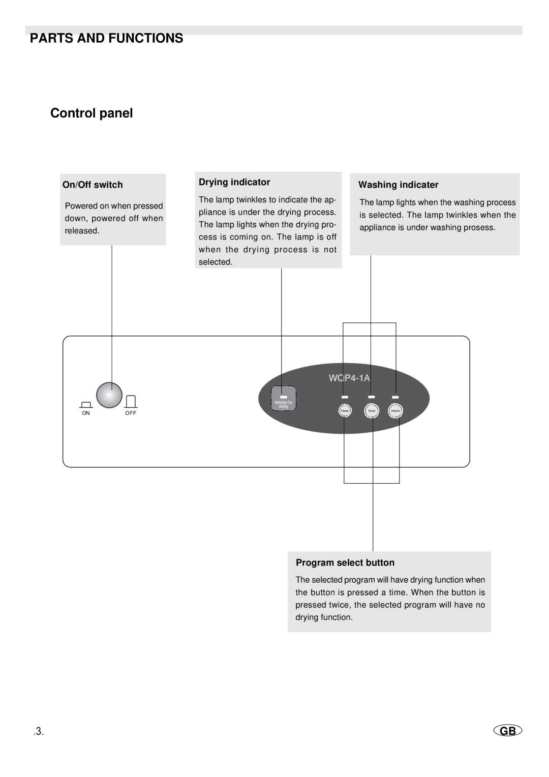 Haier WQP4-1A manual Control panel, On/Off switch, Drying indicator, Washing indicater, Program select button 