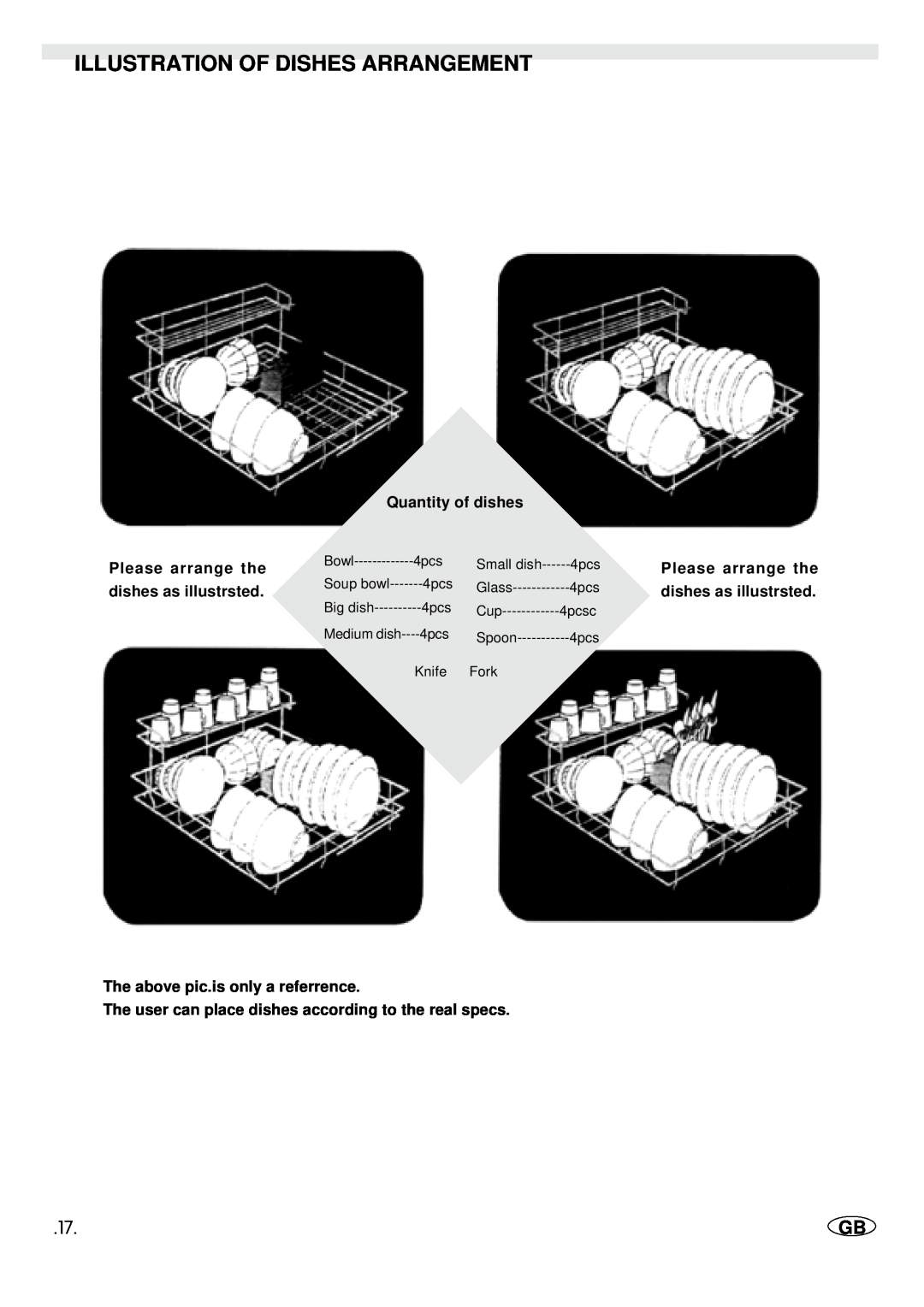 Haier WQP4-1A manual Illustration Of Dishes Arrangement, Kntk, Soup bowl, Big dish, Glass, Spoon 