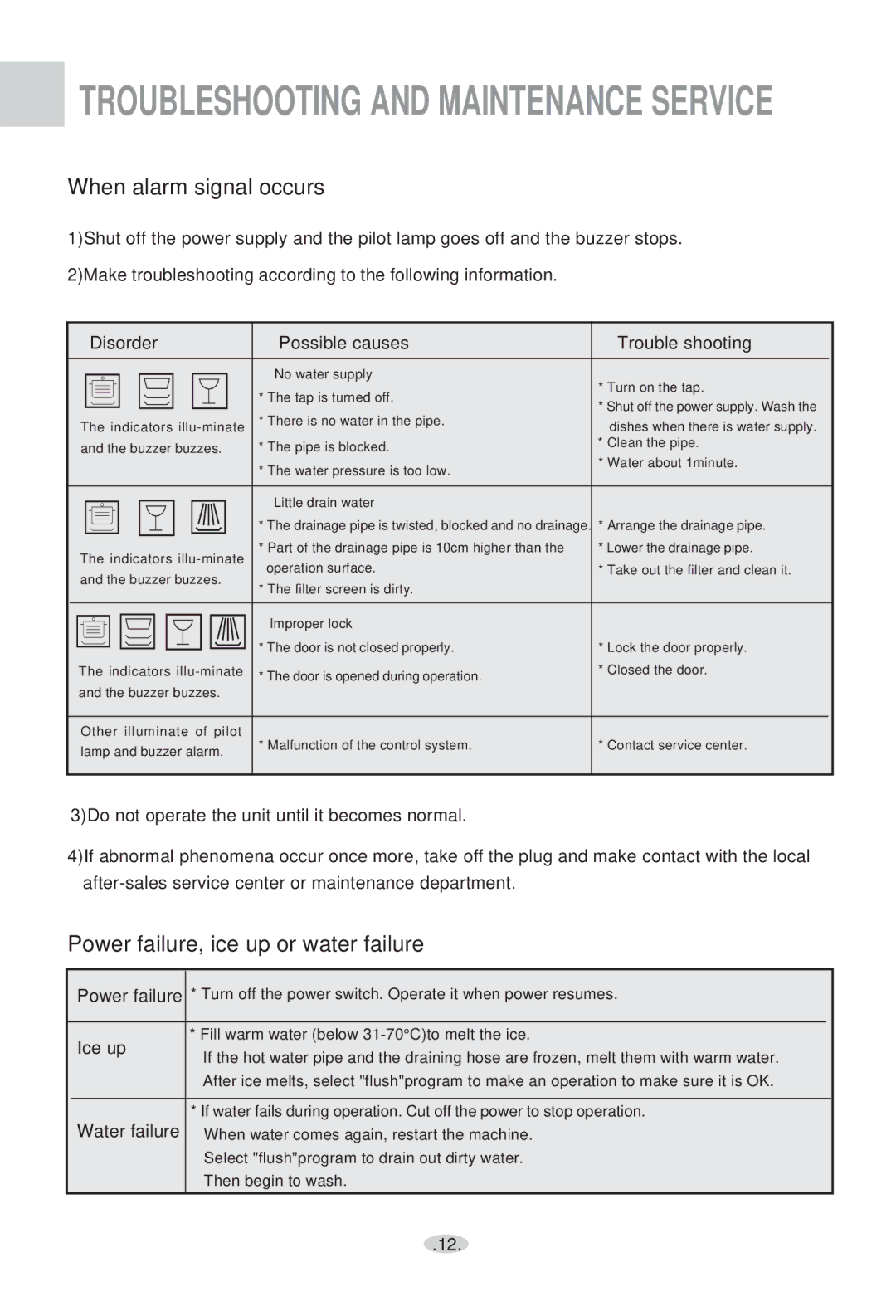 Haier WQP4-2000N user manual When alarm signal occurs, Power failure, ice up or water failure, Ice up, Water failure 