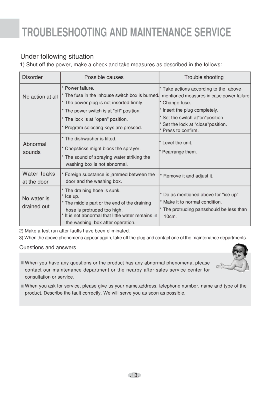 Haier WQP4-2000N user manual Under following situation 