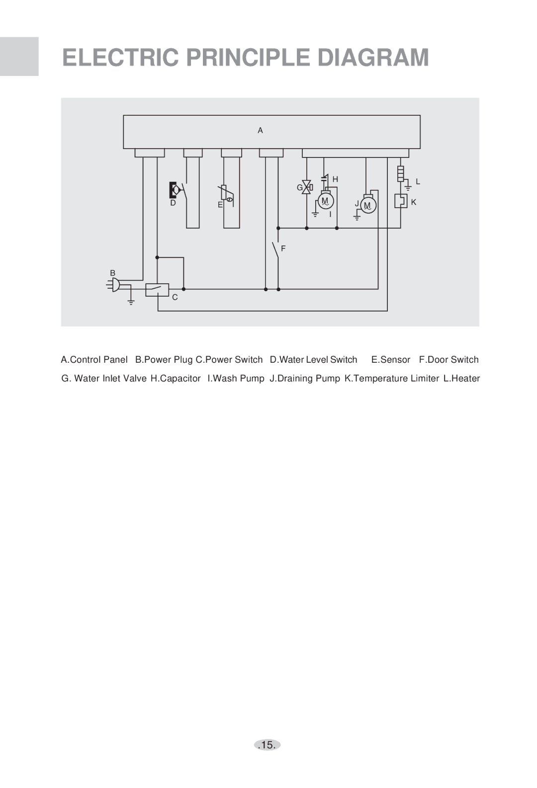 Haier WQP4-2000N user manual Electric Principle Diagram, = b 