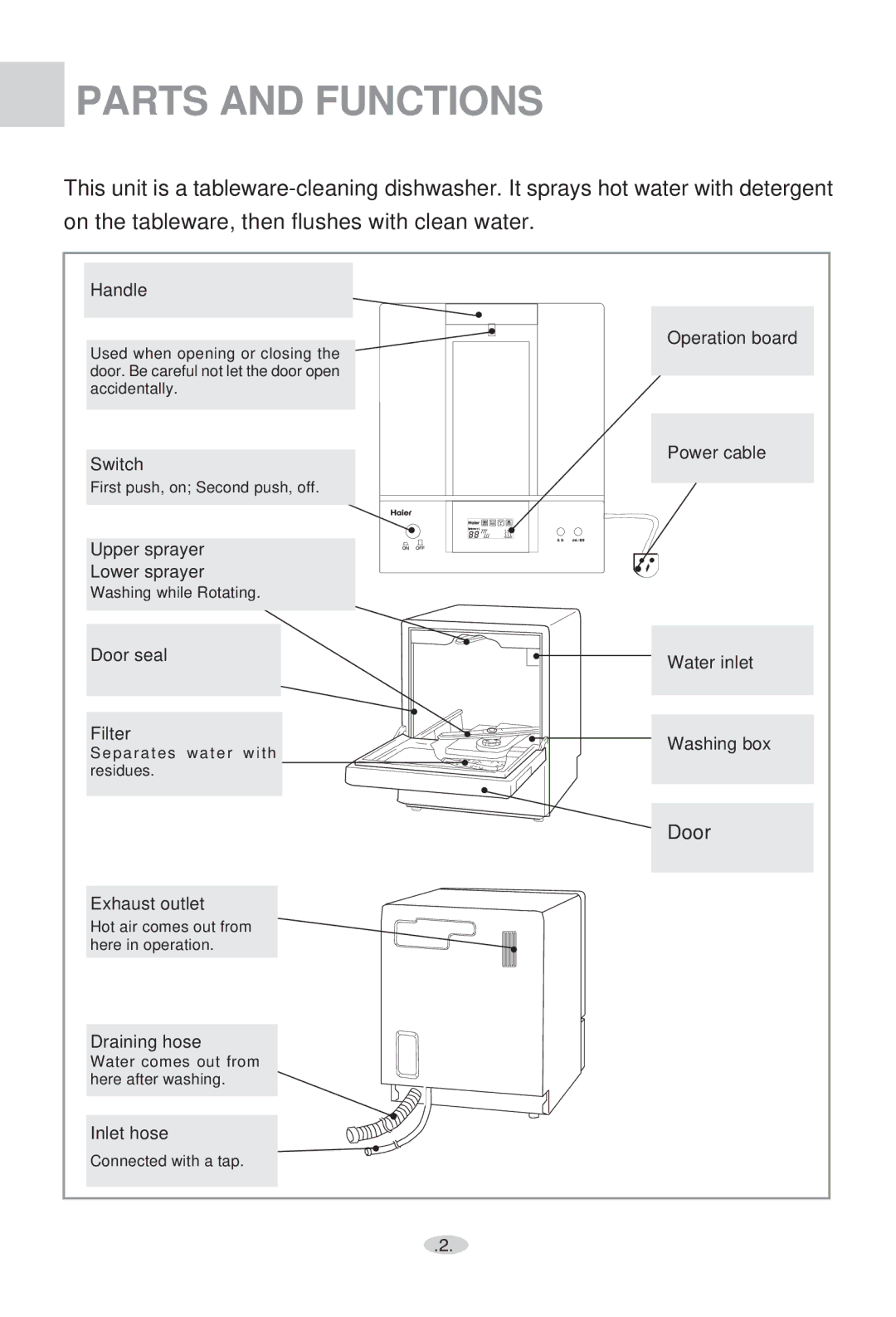 Haier WQP4-2000N user manual Parts and Functions 