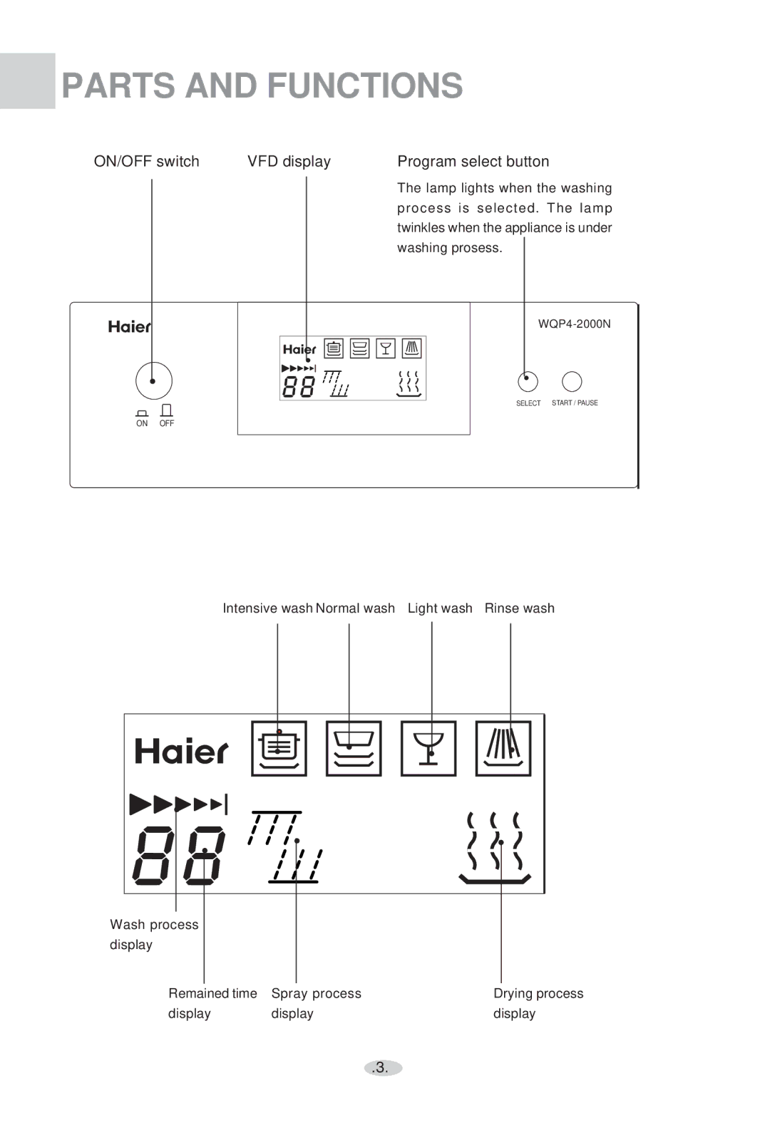 Haier WQP4-2000N user manual ON/OFF switch VFD display Program select button 