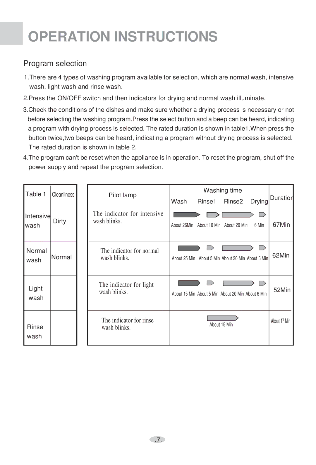 Haier WQP4-2000N user manual Operation Instructions, Program selection 