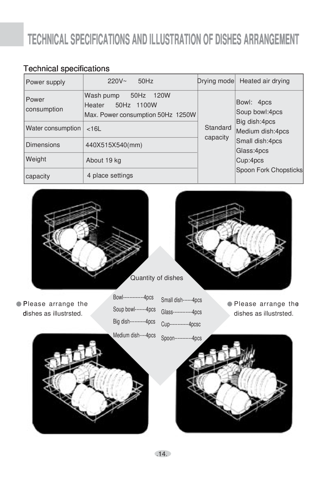 Haier WQP4-2000N Technical Specifications And Illustration Of Dishes Arrangement, Technical specifications, Knqk 