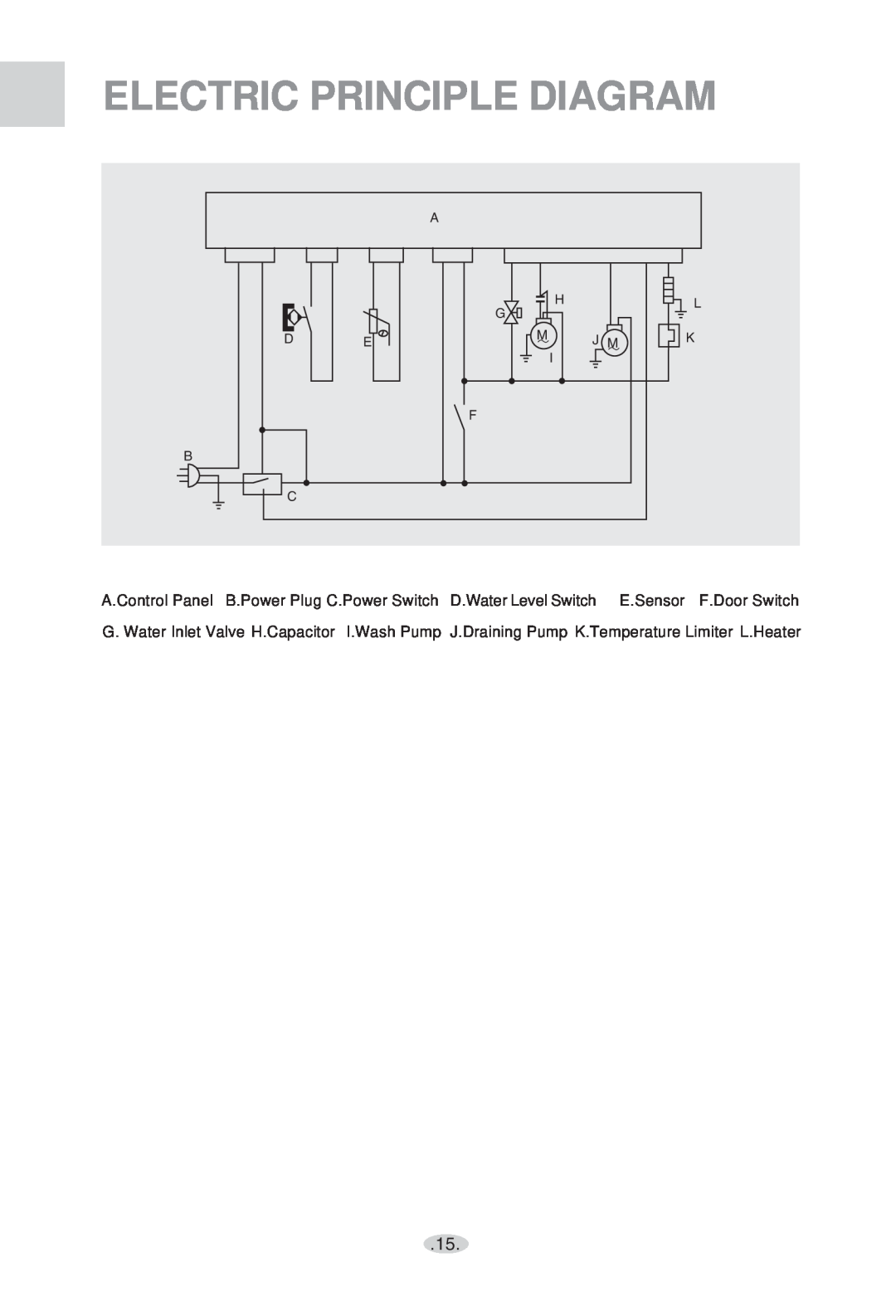 Haier WQP4-2000N user manual Electric Principle Diagram, Knrk, g j 