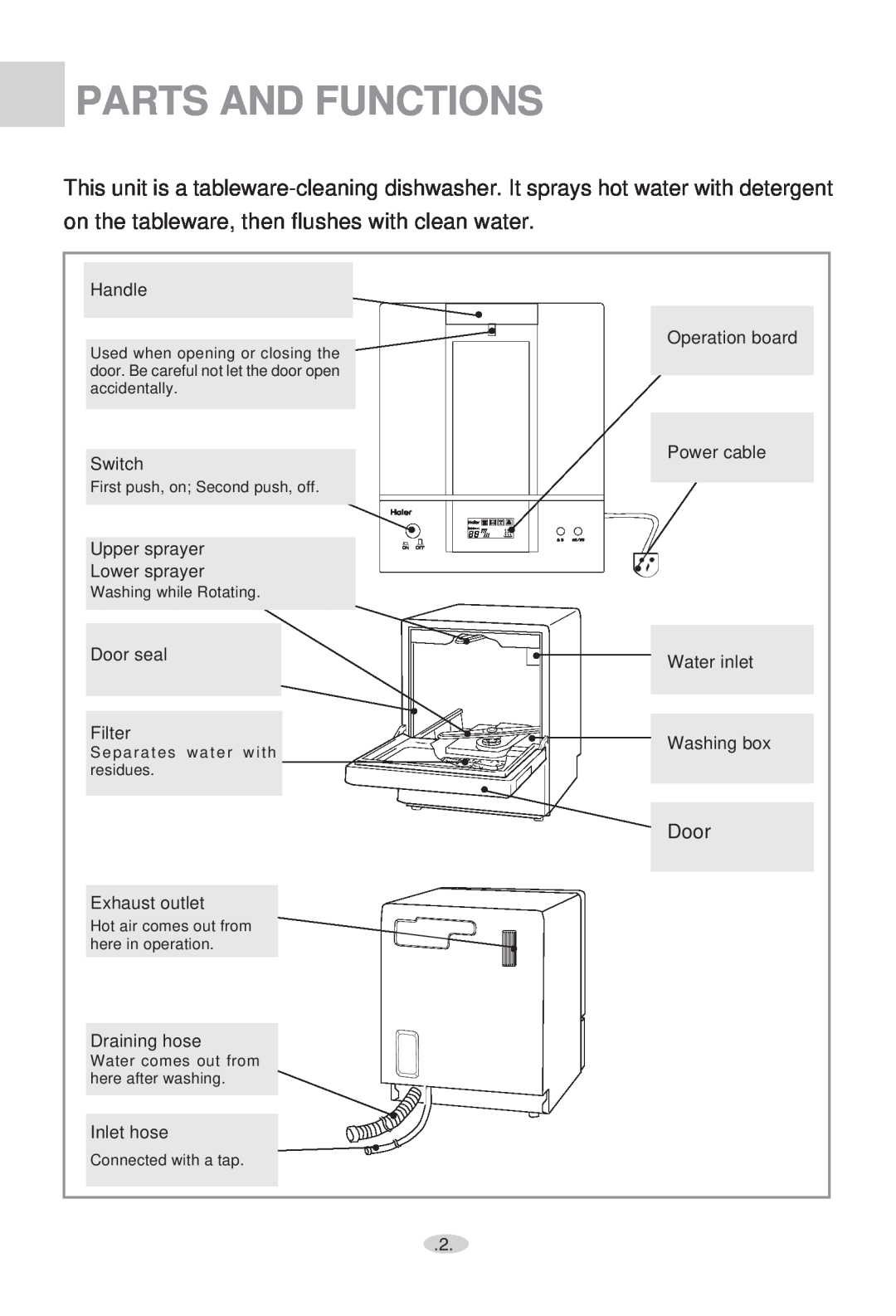 Haier WQP4-2000N user manual Parts And Functions, on the tableware, then flushes with clean water, Door 