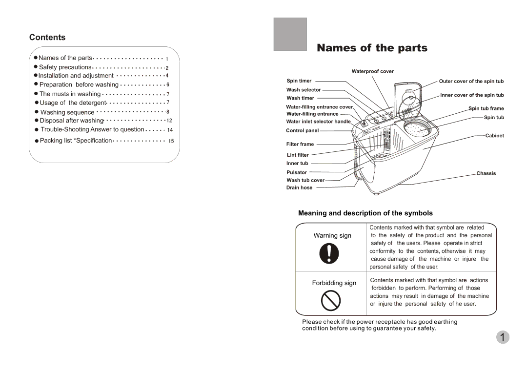 Haier XPB10-LAP user manual Names of the parts, Meaning and description of the symbols 