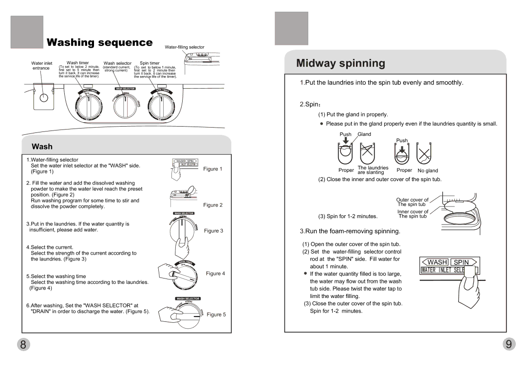 Haier XPB10-LAP user manual Midway spinning, Washing sequence 