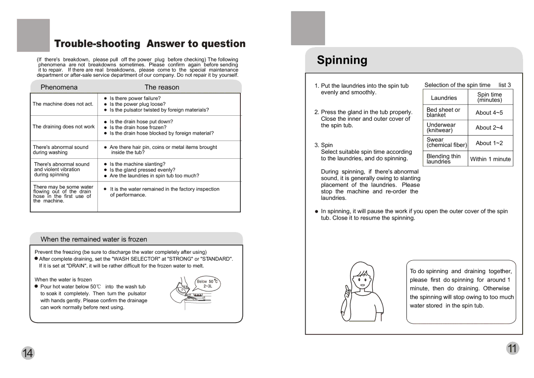 Haier XPB10-LAP user manual Spinning 