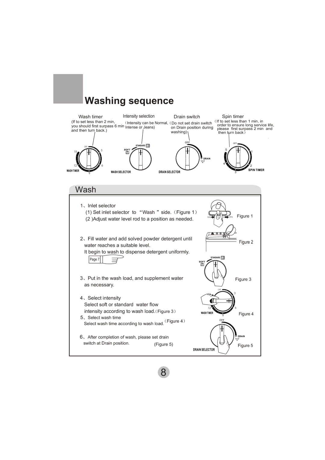 Haier XPB135-LA user manual Washing sequence, Wash timer Intensity selection 