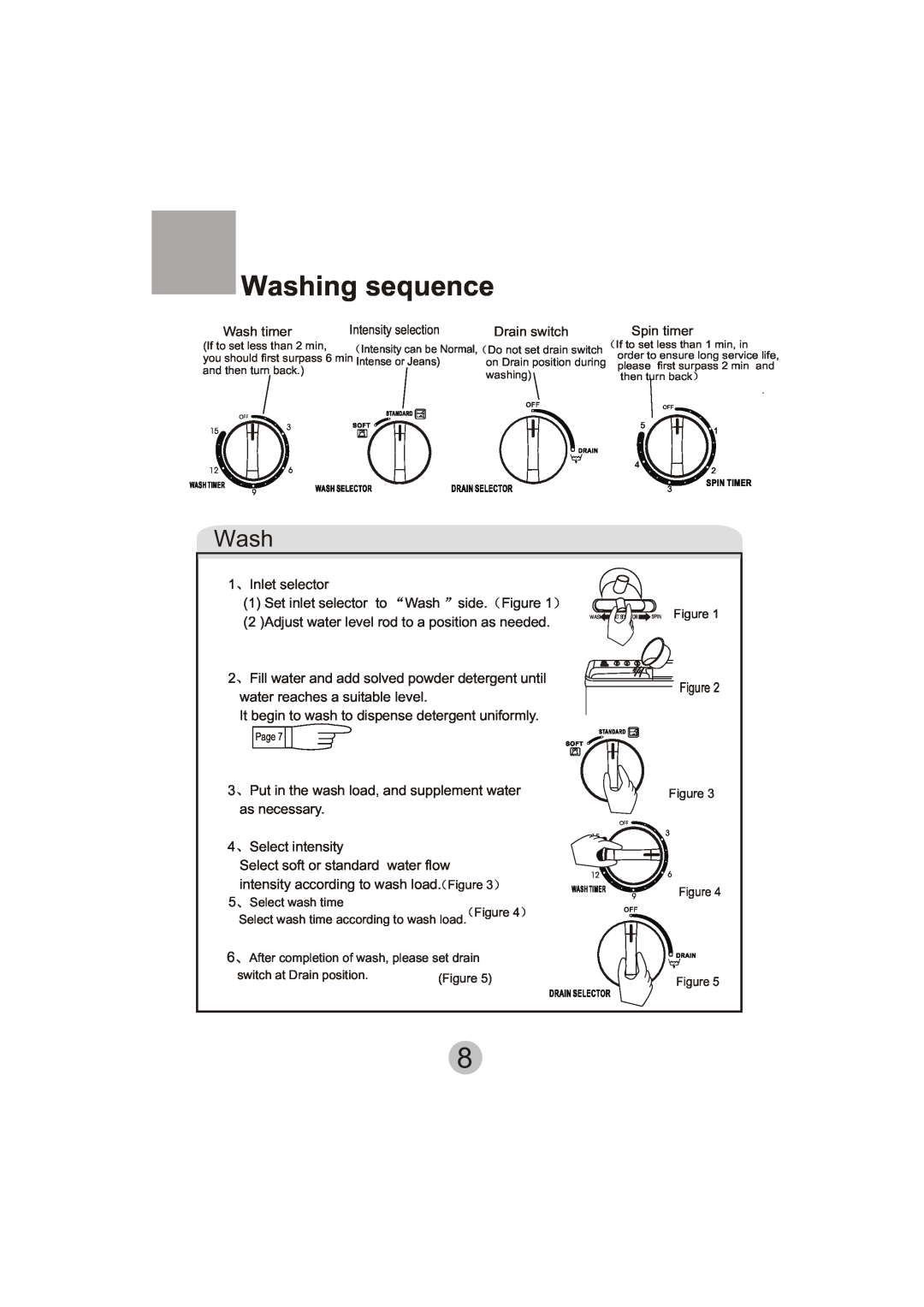 Haier XPB135-LA user manual Washing sequence 