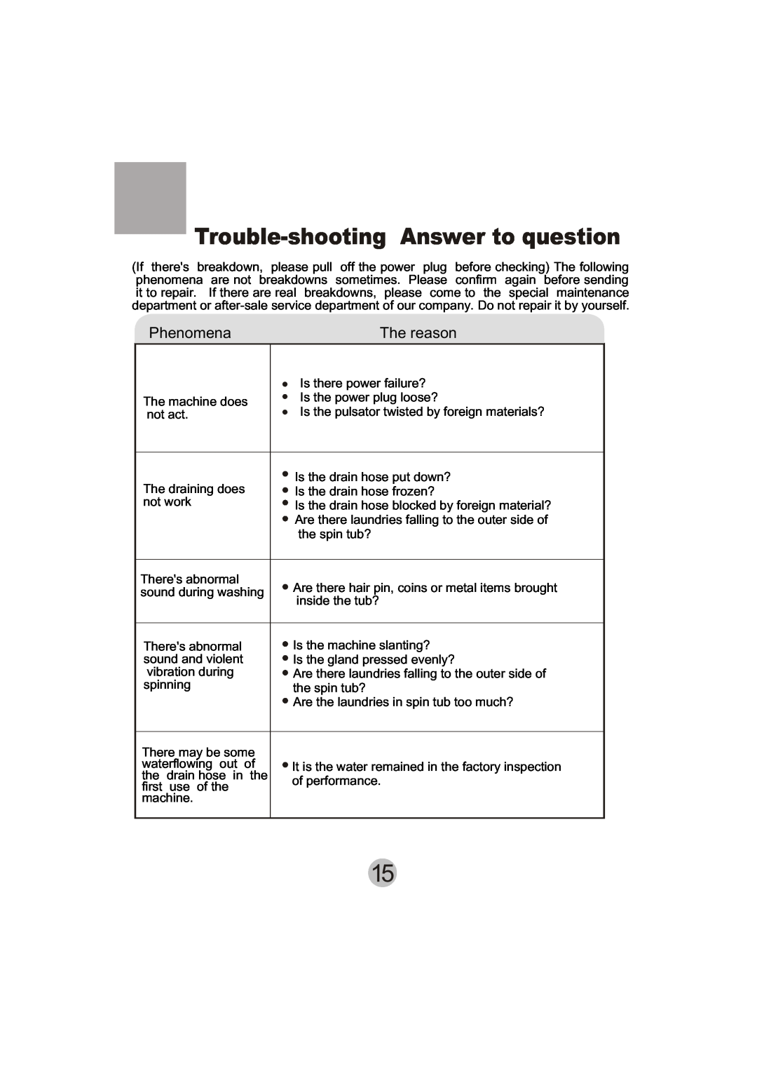 Haier XPB135-LA user manual Trouble-shooting Answer to question, Phenomena, The reason 