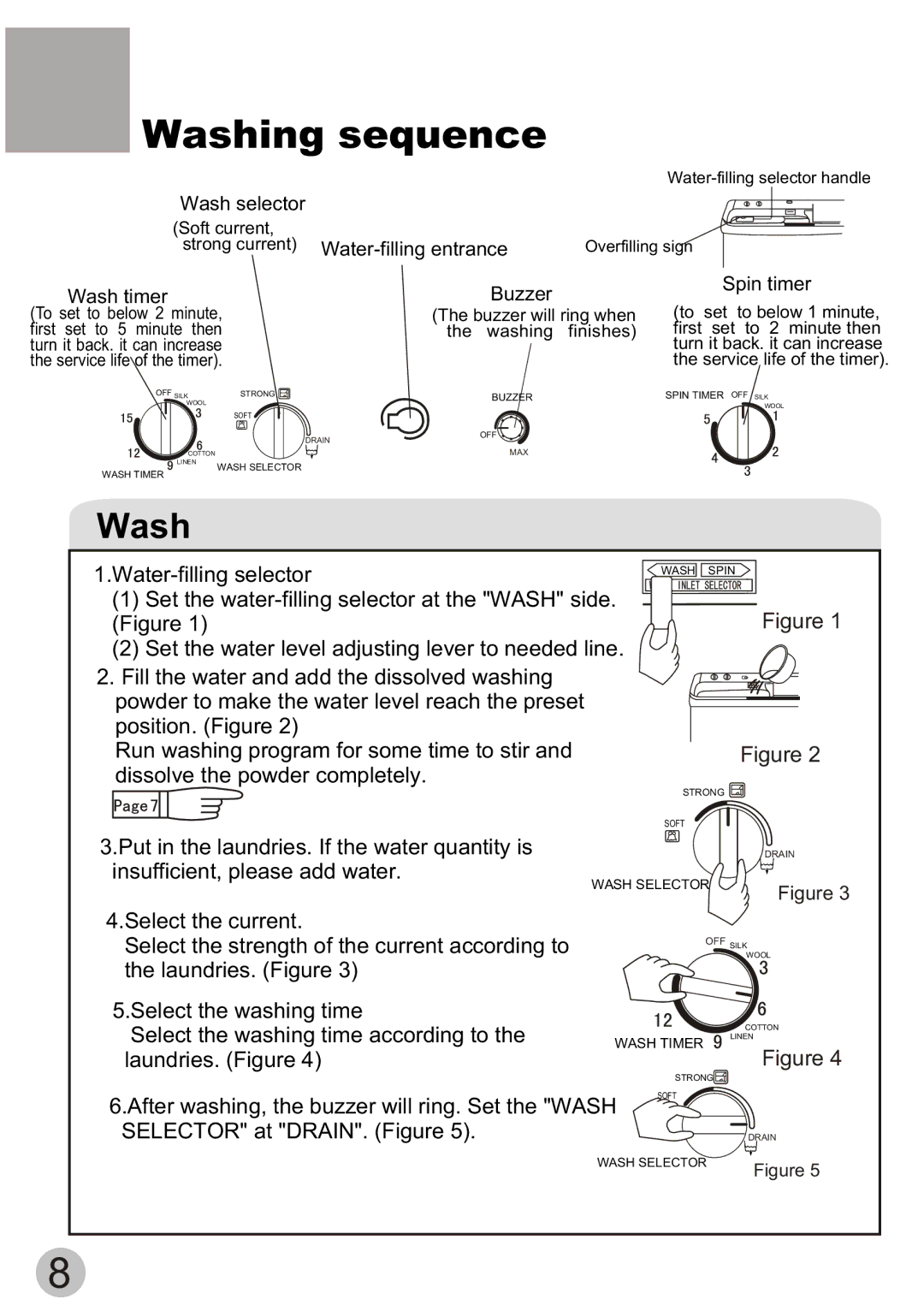 Haier XPB50-ASP user manual Washing sequence 