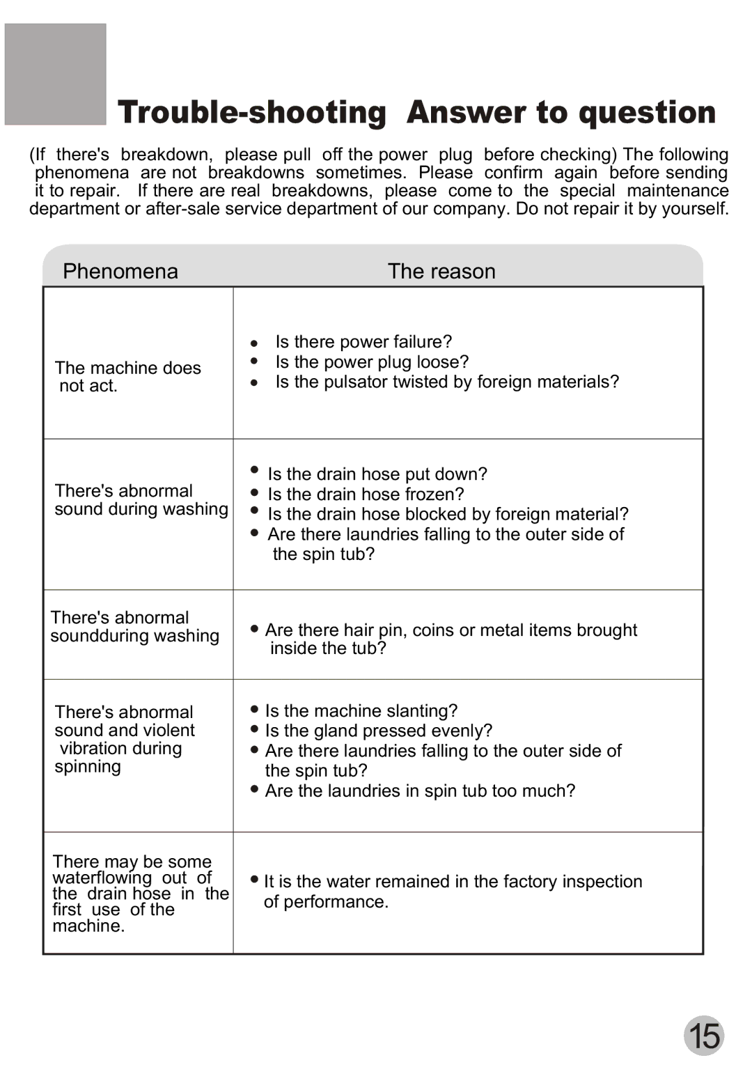 Haier XPB50-ASP user manual Trouble-shooting Answer to question 