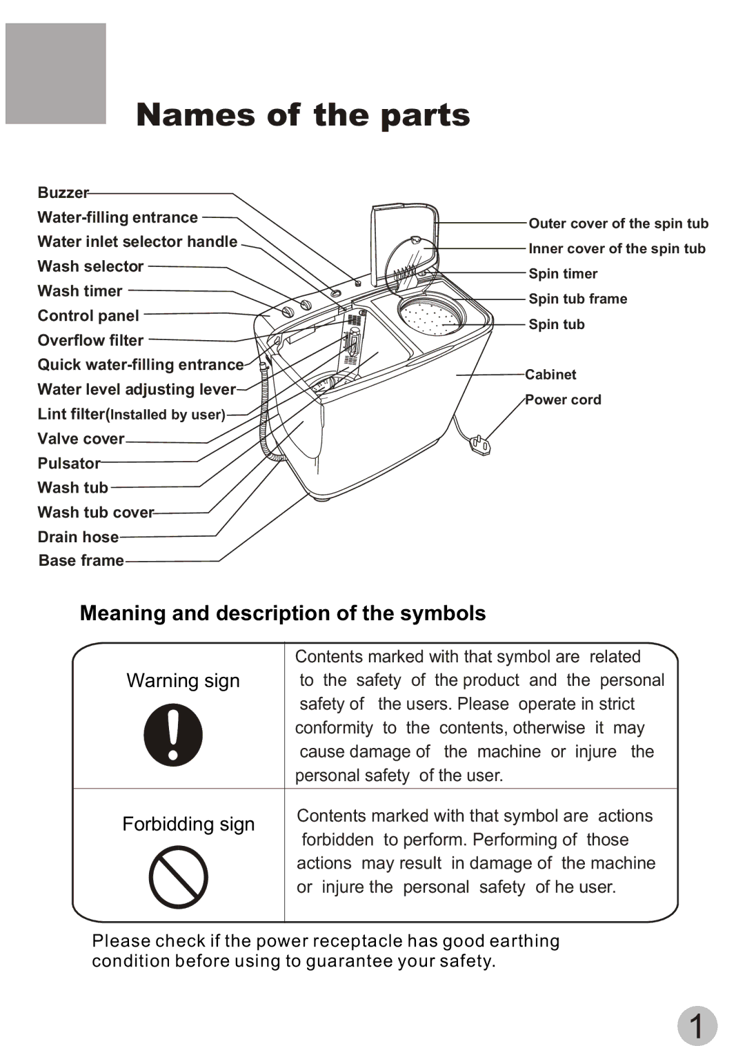 Haier XPB50-ASP user manual Names of the parts, Meaning and description of the symbols 