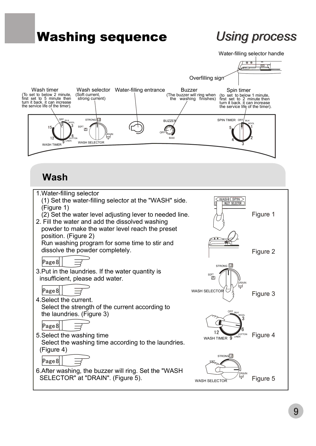 Haier XPB50-AS, XPB50-BS user manual Washing sequence 