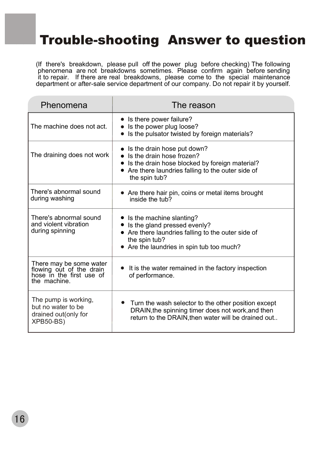 Haier XPB50-BS, XPB50-AS user manual Phenomena Reason 