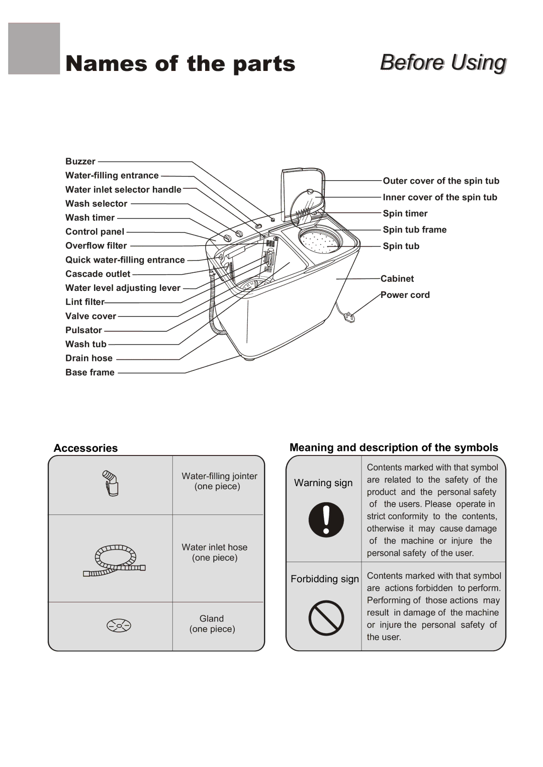 Haier XPB50-BS, XPB50-AS user manual Names of the parts 