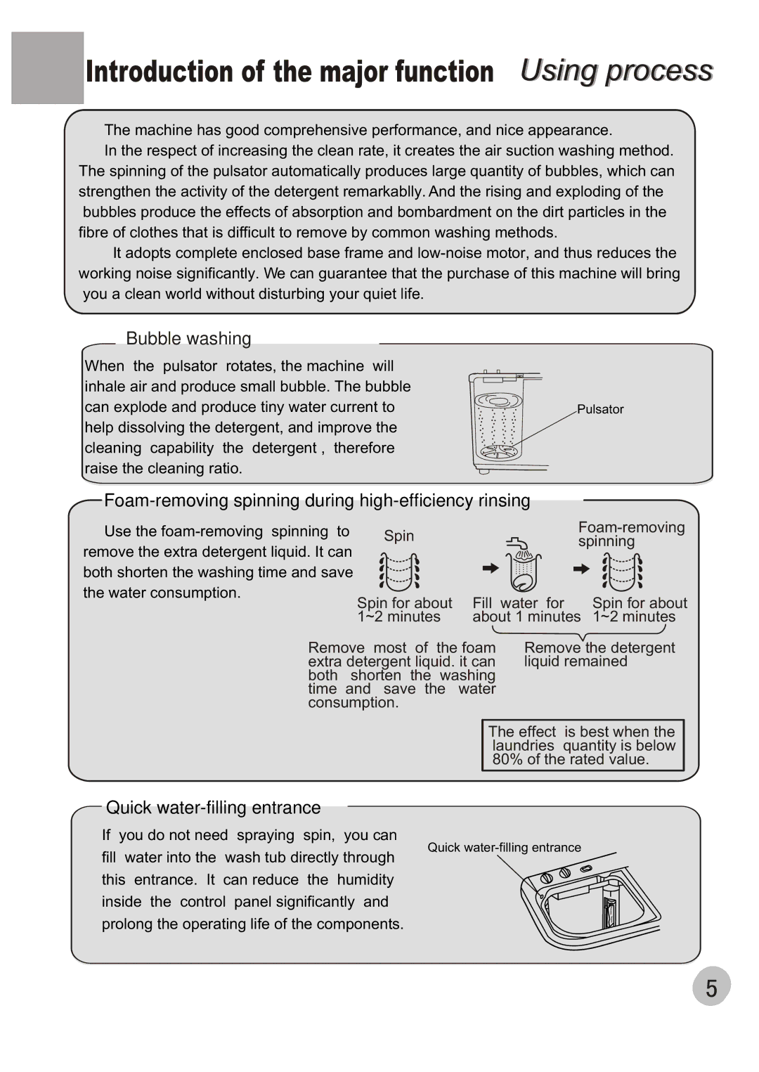 Haier XPB50-AS, XPB50-BS user manual Introduction of the major function Using process 