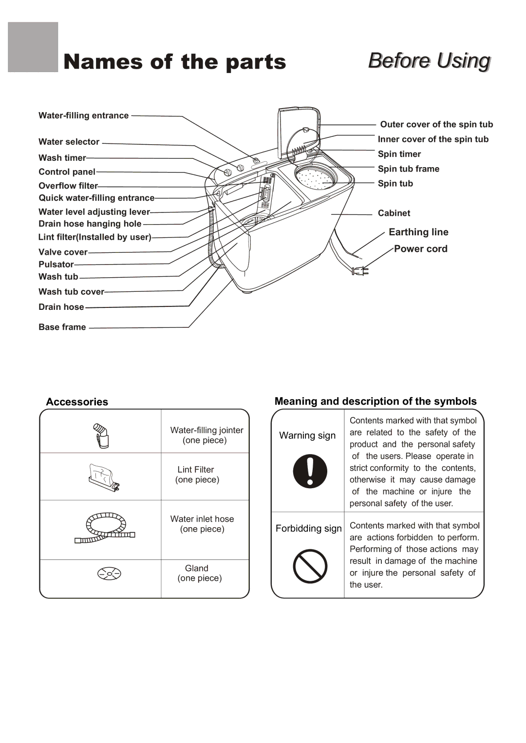 Haier XPB56-23S user manual Names of the parts 