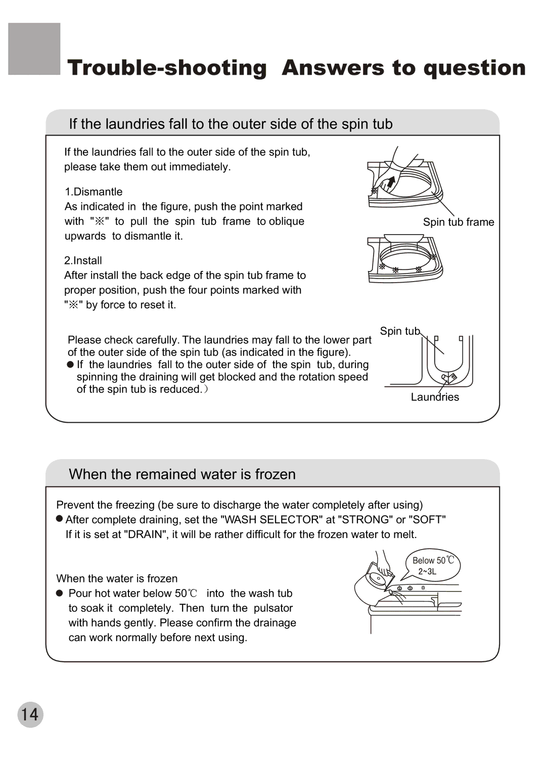 Haier XPB56-23S user manual Trouble-shooting Answers to question, If the laundries fall to the outer side of the spin tub 