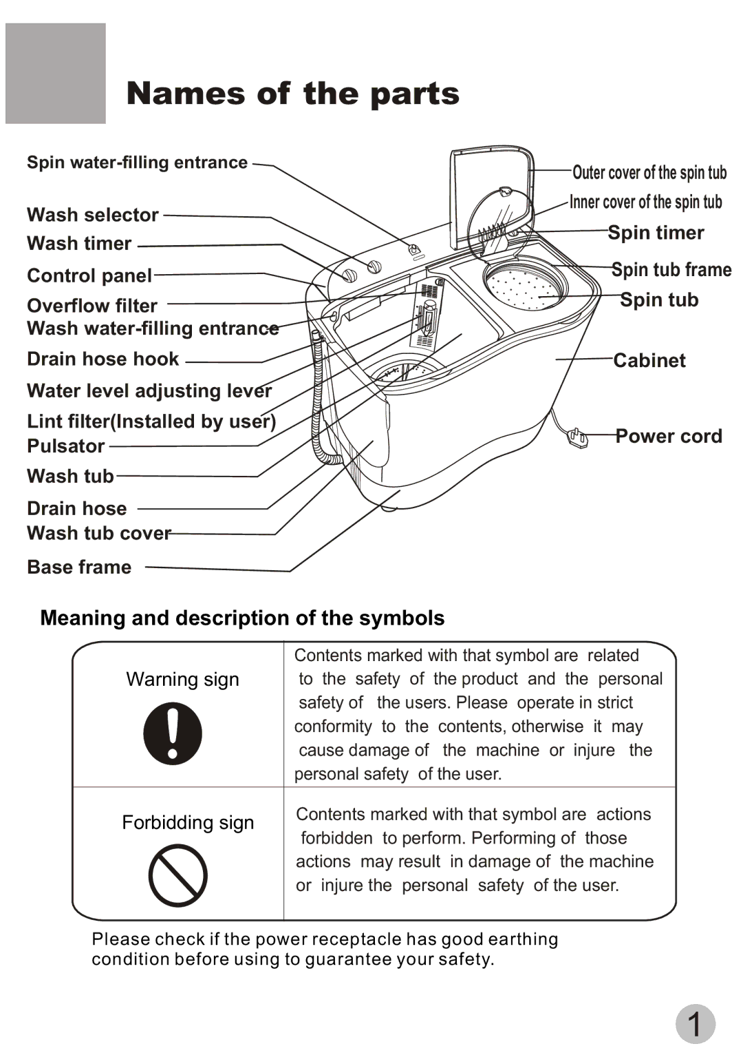 Haier XPB58-113S user manual Names of the parts, Meaning and description of the symbols 