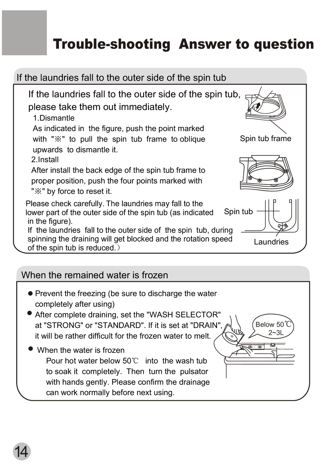 Haier XPB60-111S user manual Trouble-shooting Answer to question 