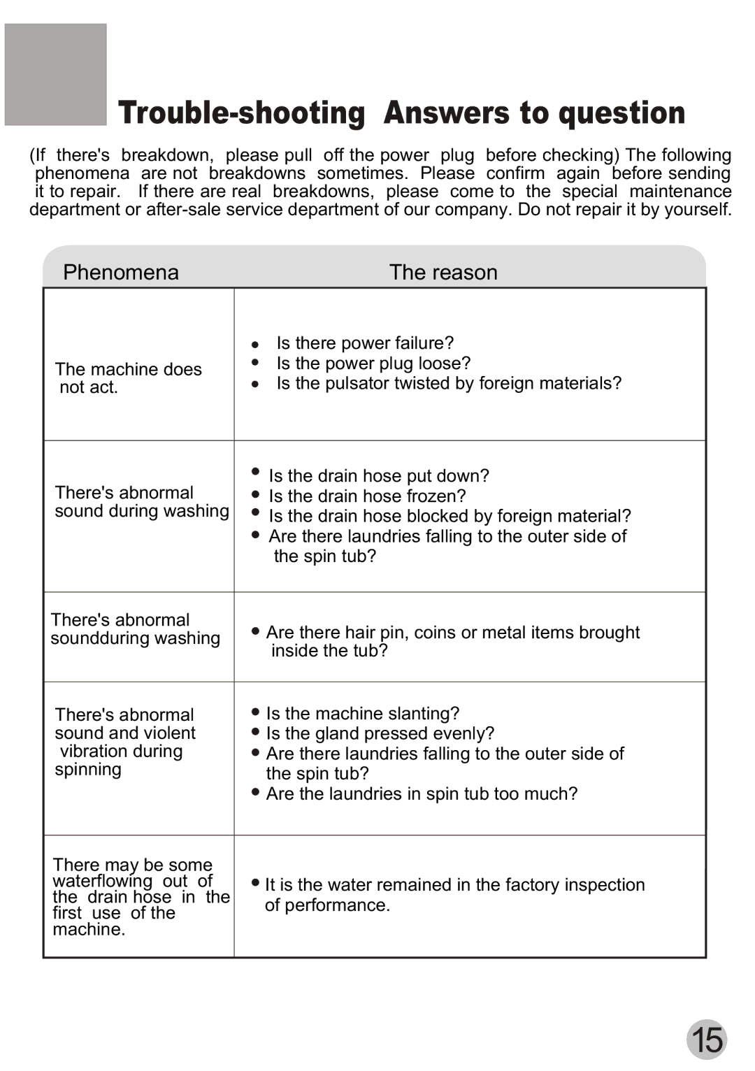 Haier XPB60-111S user manual Trouble-shooting Answers to question 