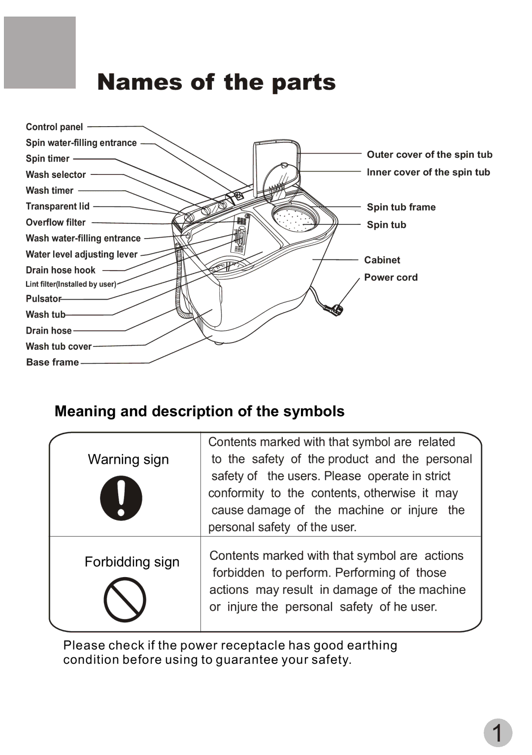 Haier XPB60-111S user manual Names of the parts, Control panel Spin water-filling entrance Spin timer 