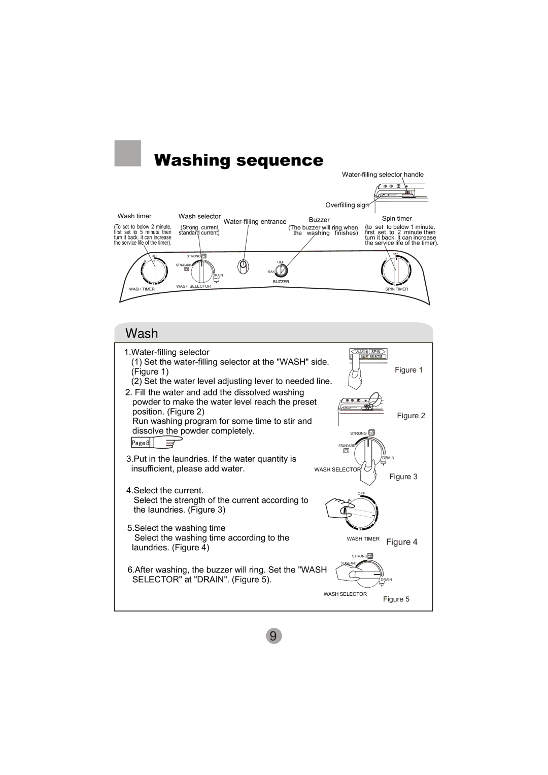 Haier XPB60-113S user manual Washing sequence 