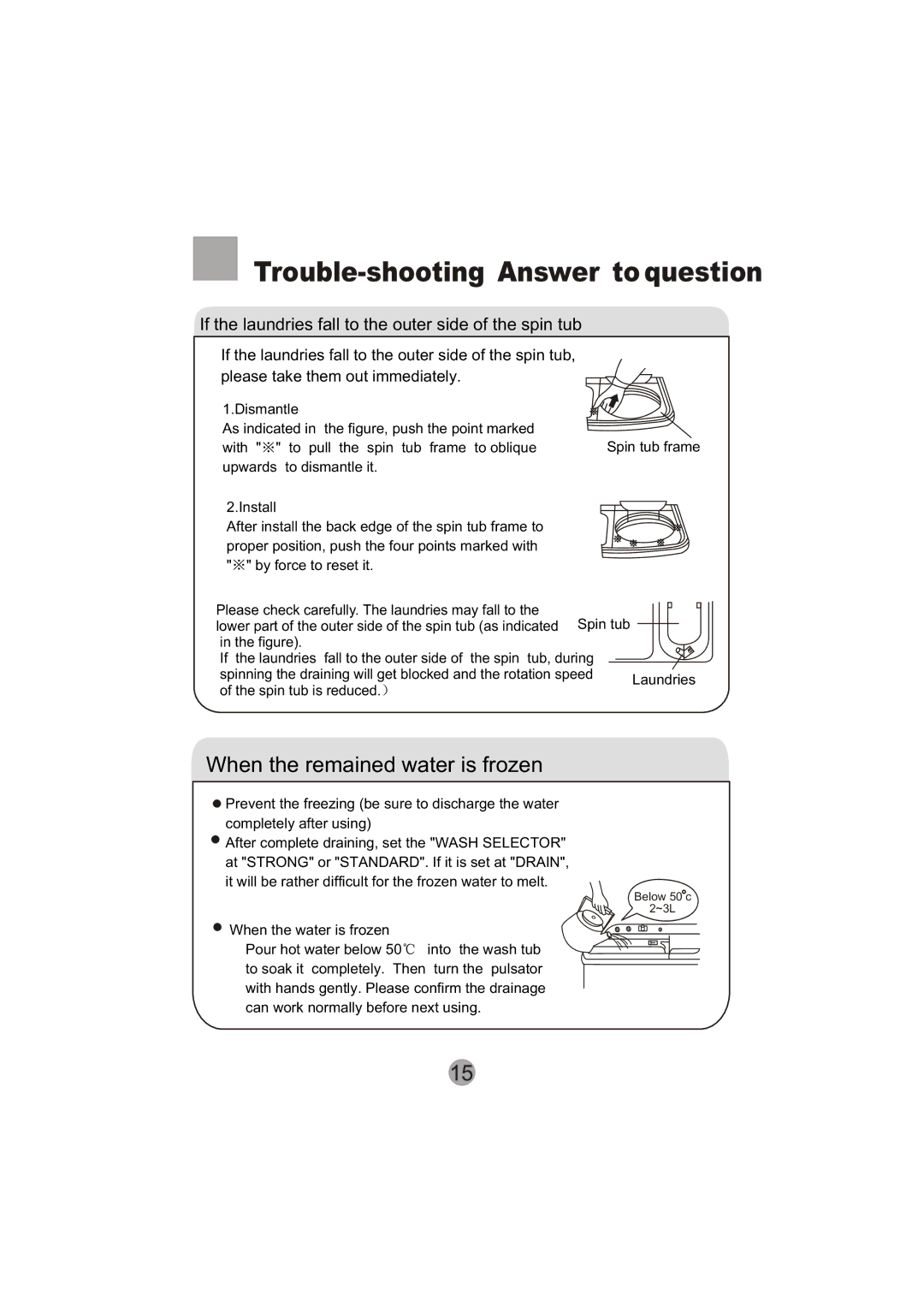 Haier XPB60-113S user manual Trouble-shooting Answer to question, If the laundries fall to the outer side of the spin tub 