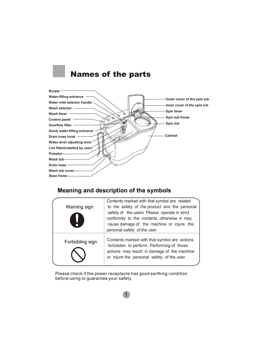 Haier XPB60-113S user manual Names of the parts, Meaning and description of the symbols 