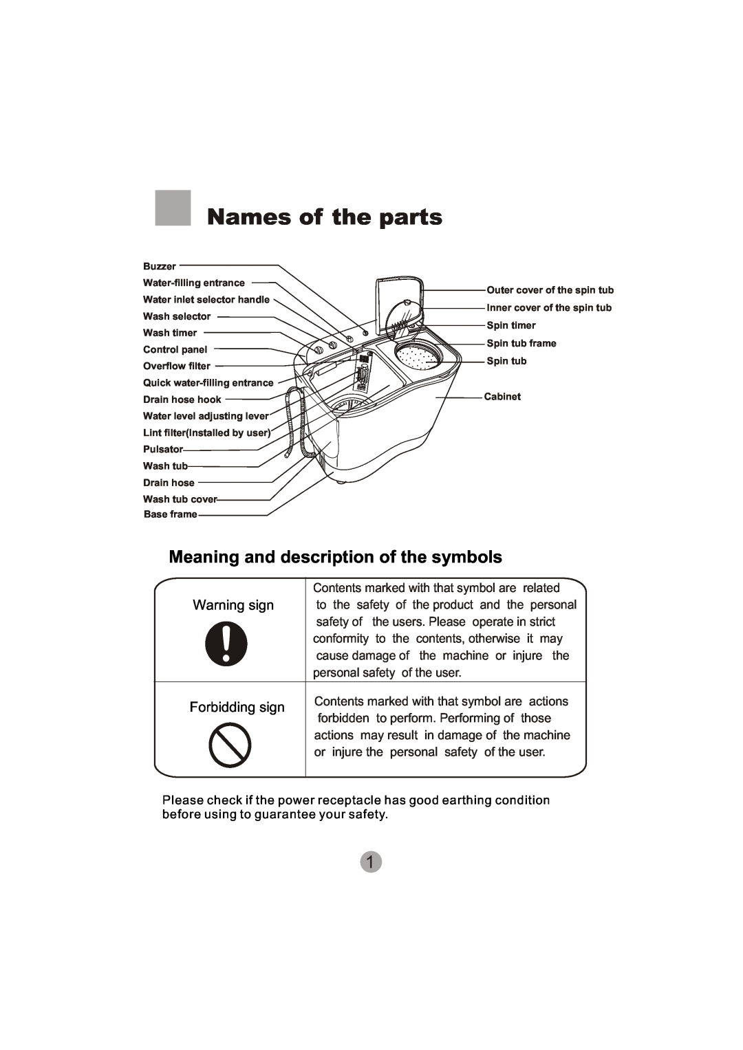 Haier XPB60-113S user manual Names of the parts, Meaning and description of the symbols, Warning sign, Forbidding sign 