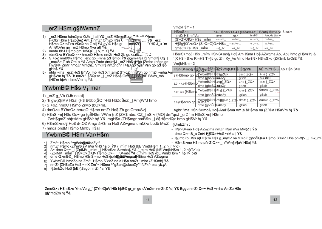 Haier XPB62-0613D instruction manual ErZ H$m g§ñWmnZ, YwbmB H$s V¡`mar, YwbmB H$m Var‹H$m 