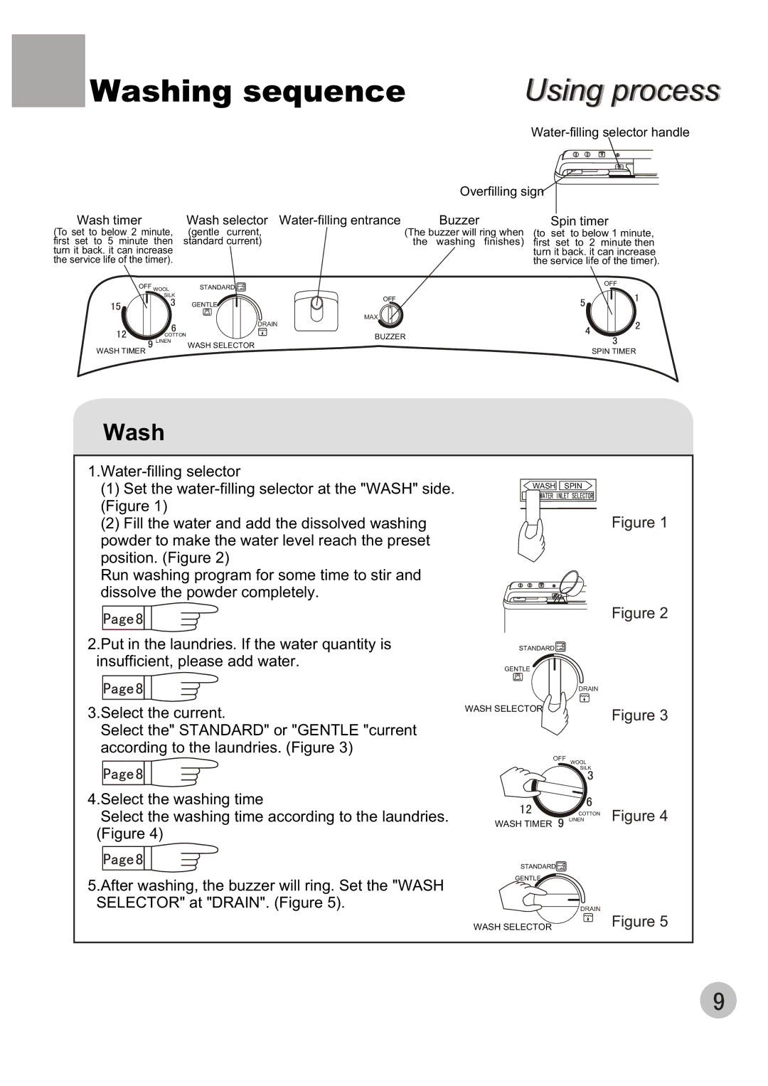 Haier XPB65-27QGS user manual Washing sequence 