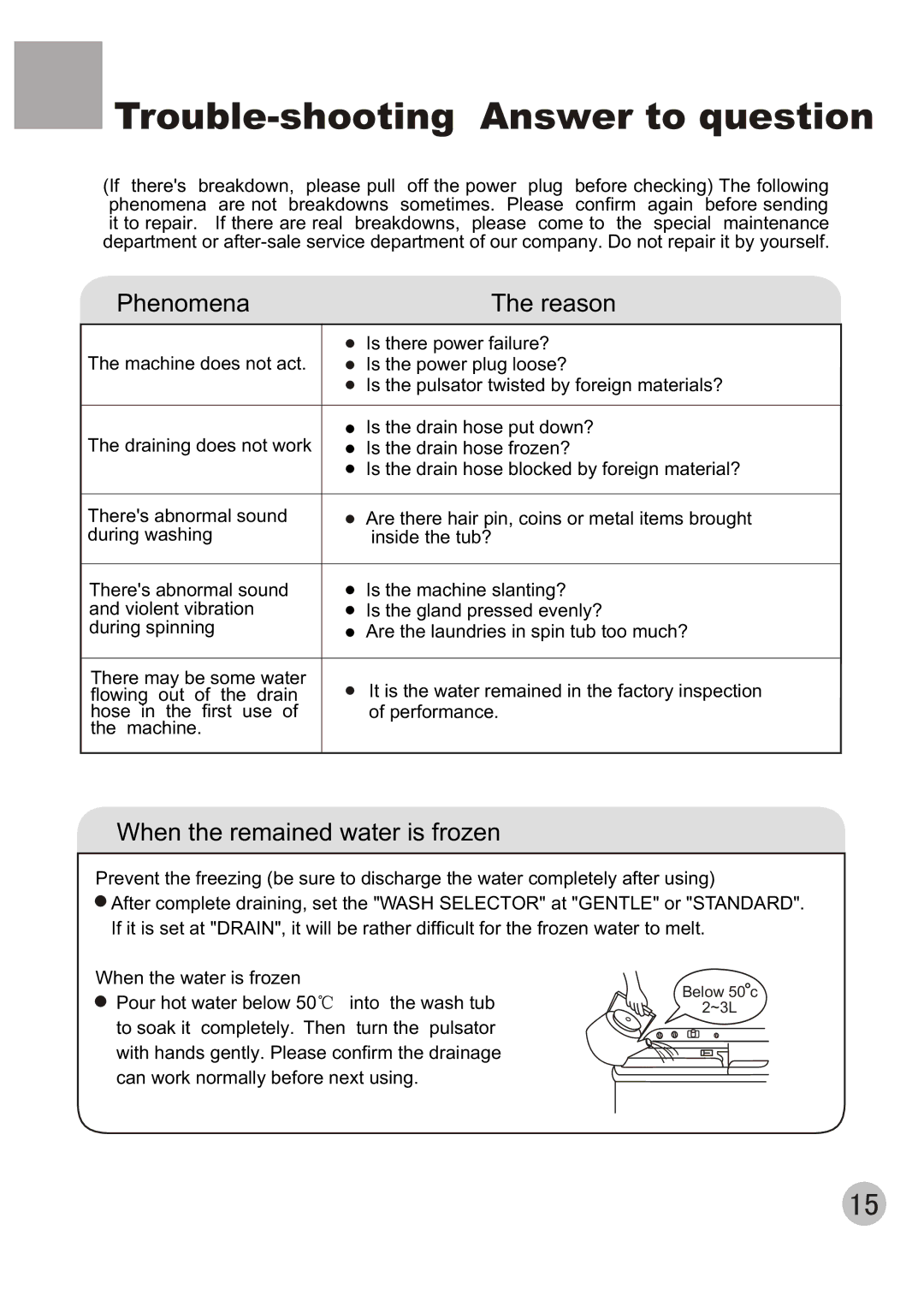 Haier XPB65-27QGS user manual Trouble-shooting Answer to question, Phenomena Reason 