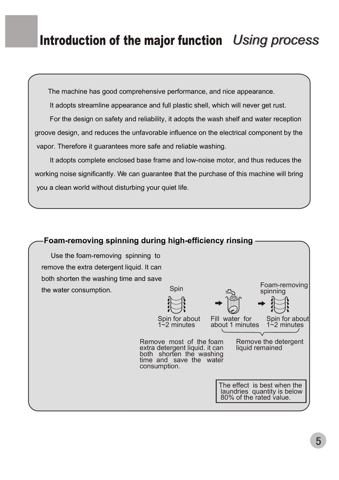 Haier XPB65-27QGS user manual Introduction of the major function Using process 