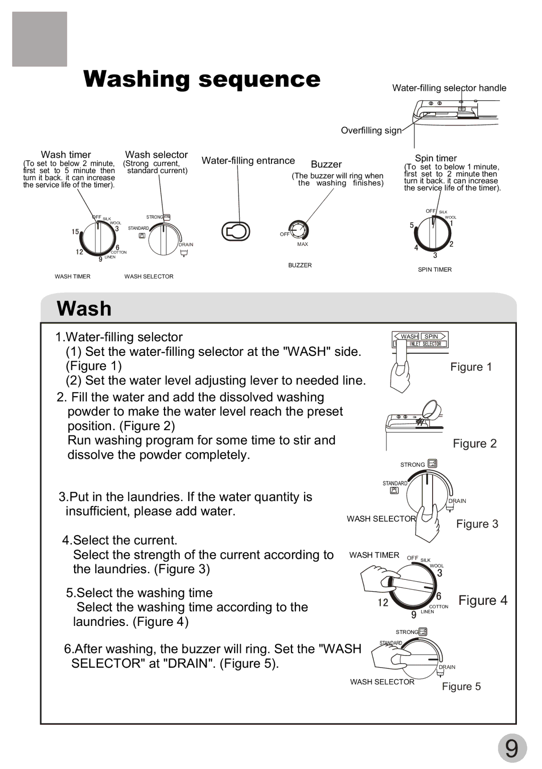 Haier XPB70-111S, XPB70-112S user manual Washing sequence 