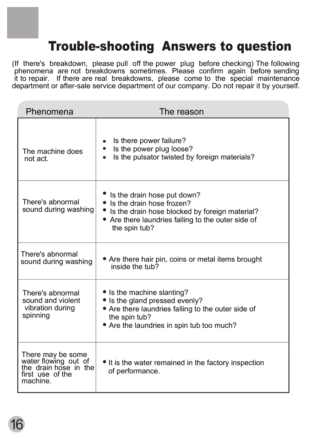 Haier XPB70-112S, XPB70-111S user manual Trouble-shooting Answers to question 