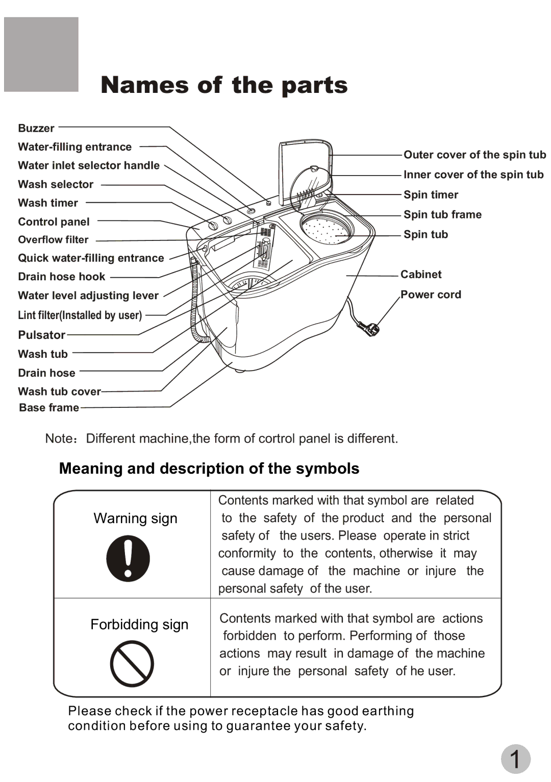 Haier XPB70-111S, XPB70-112S user manual Names of the parts, Lint filterInstalled by user Pulsator 