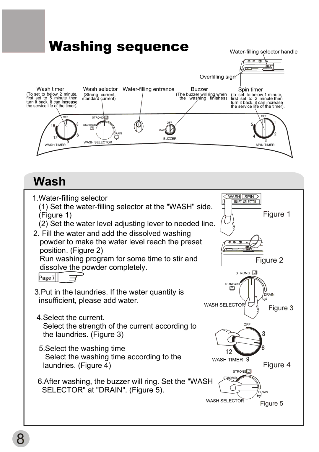 Haier XPB70-113S user manual Washing sequence 