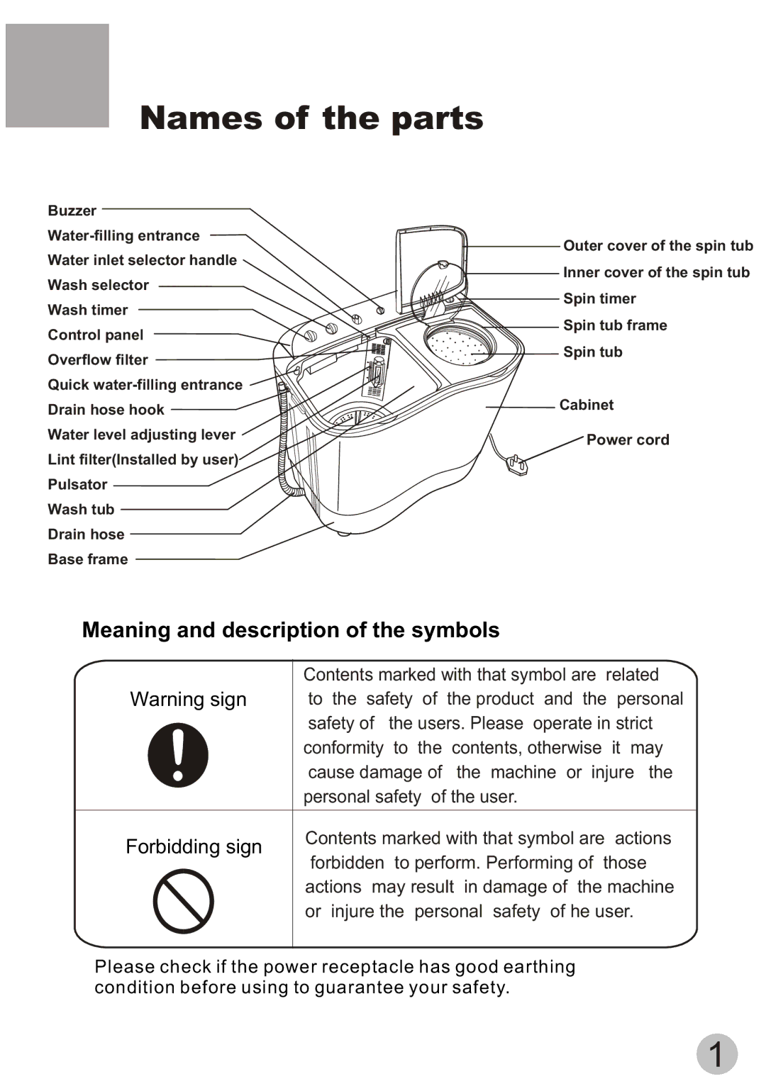 Haier XPB70-113S user manual Names of the parts, Meaning and description of the symbols 