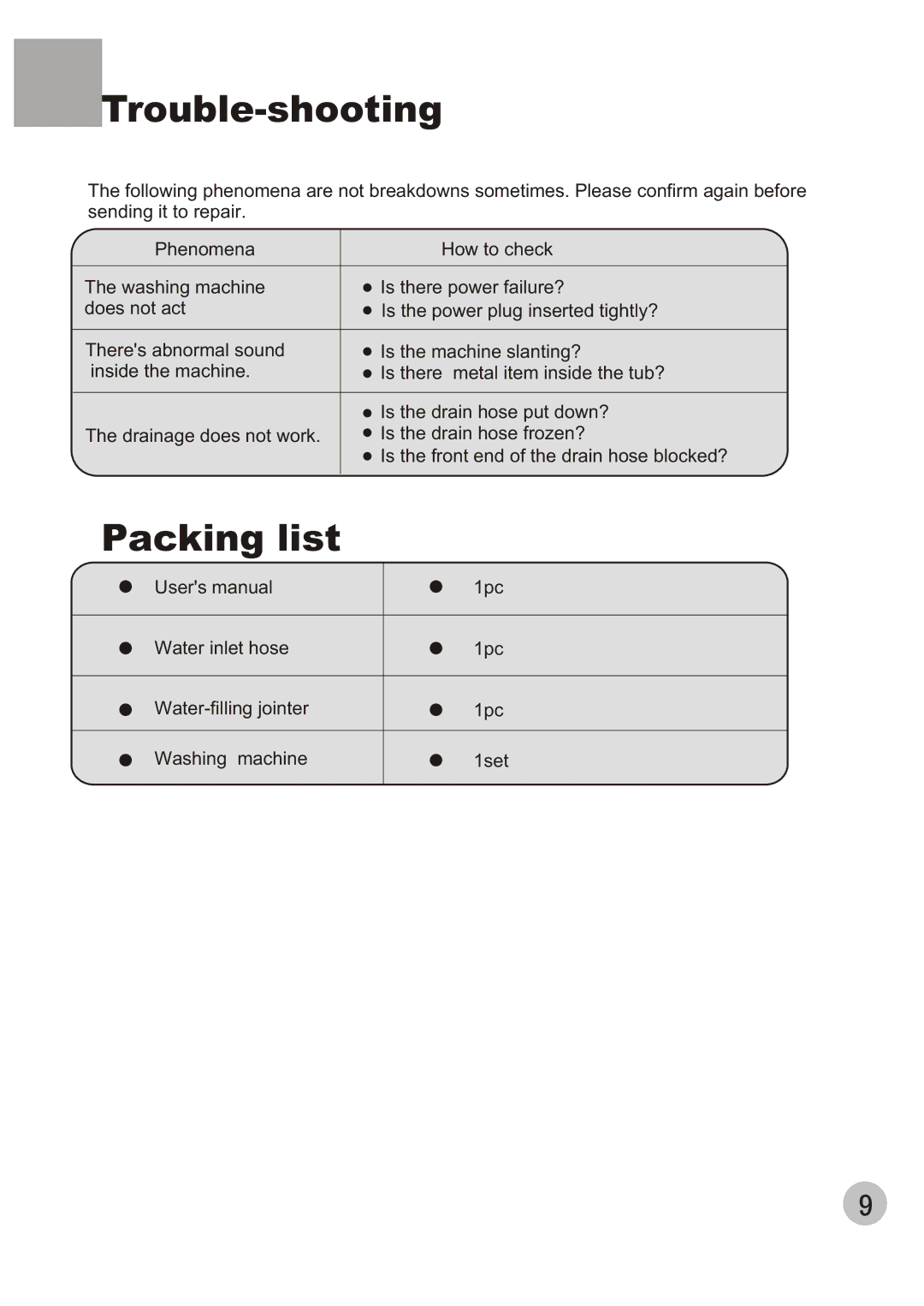 Haier XPB80-50 user manual Trouble-shooting, Packing list 