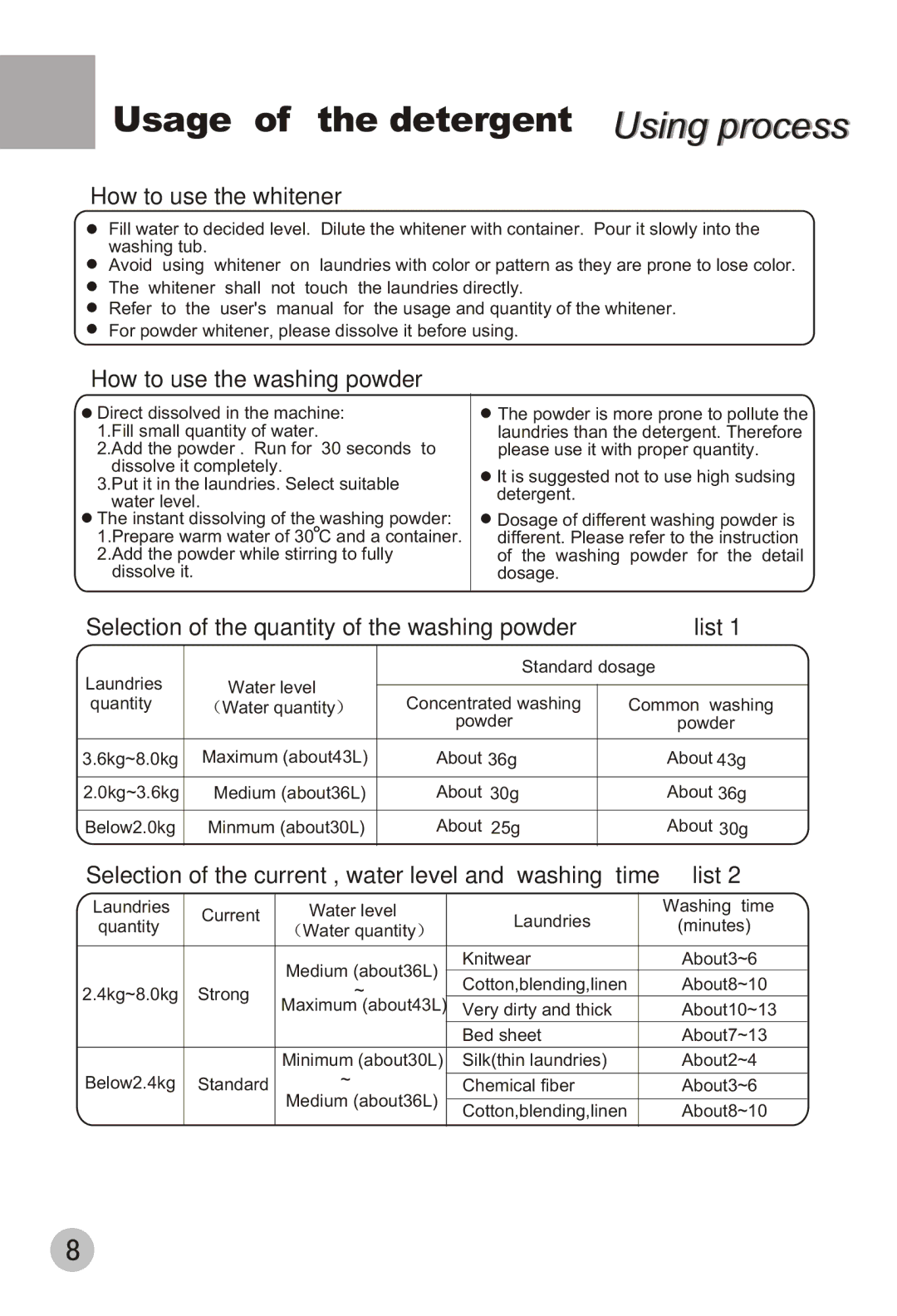 Haier XPB88-LS user manual Usage of the detergent Using process 