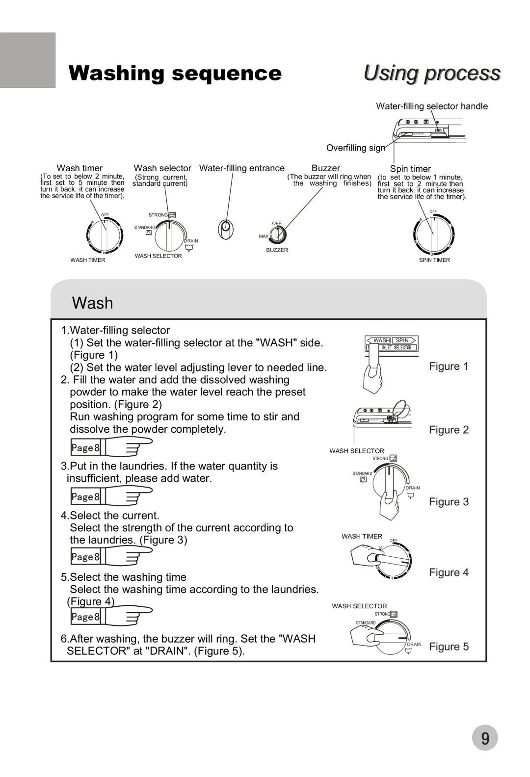 Haier XPB88-LS user manual Using process 