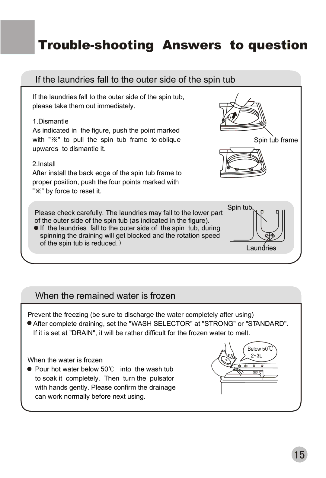 Haier XPB88-LS user manual Trouble-shooting Answers to question 